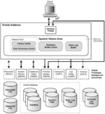 Top 15 Best Database for Web Applications to Use in 2024 - Complete ...