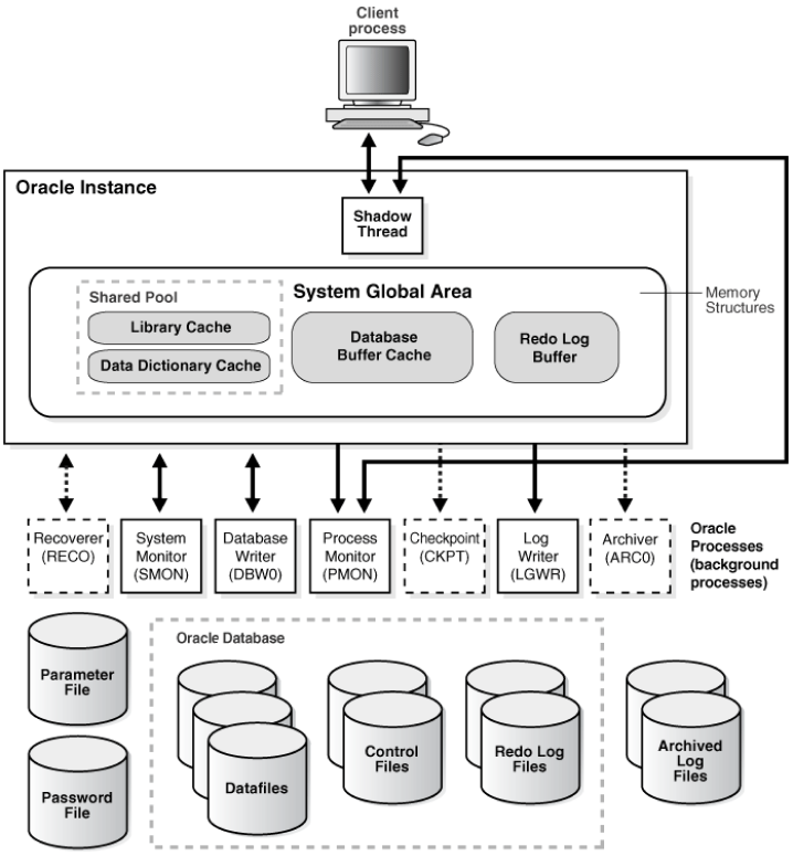 Oracle Database - top 3 data base server