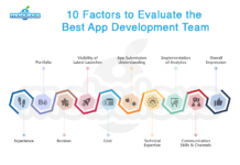 hire top mobile app development company