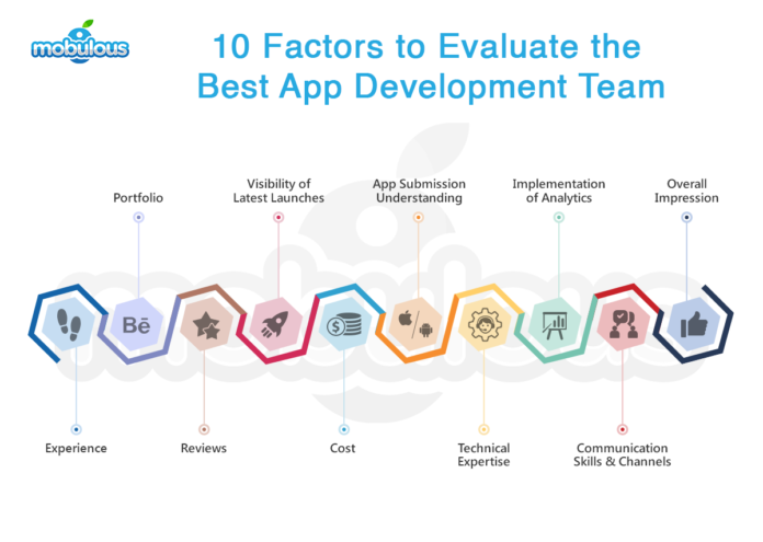 hire top mobile app development company