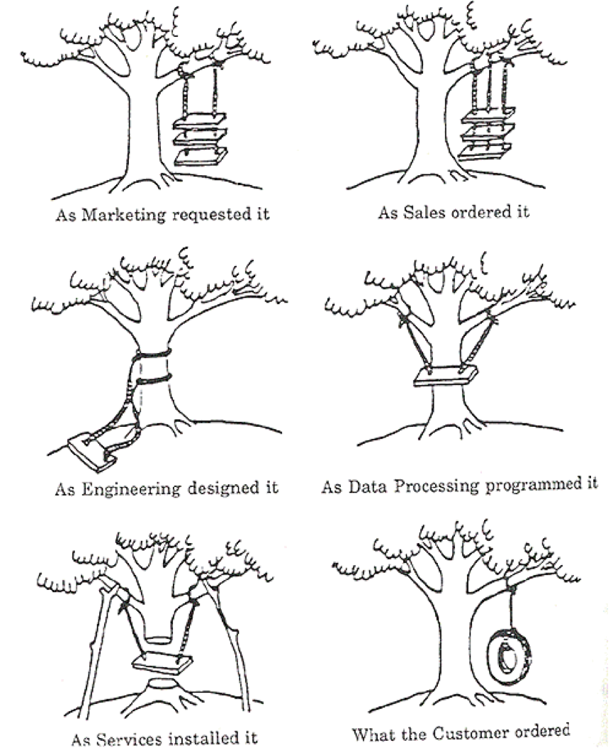 Avoid scope creep