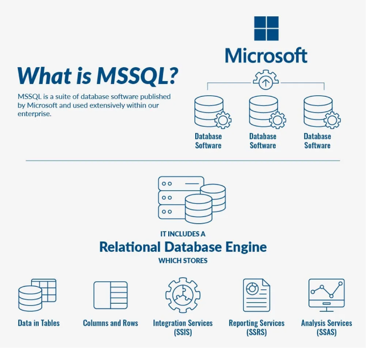 Microsoft SQL Server- Best data base server 