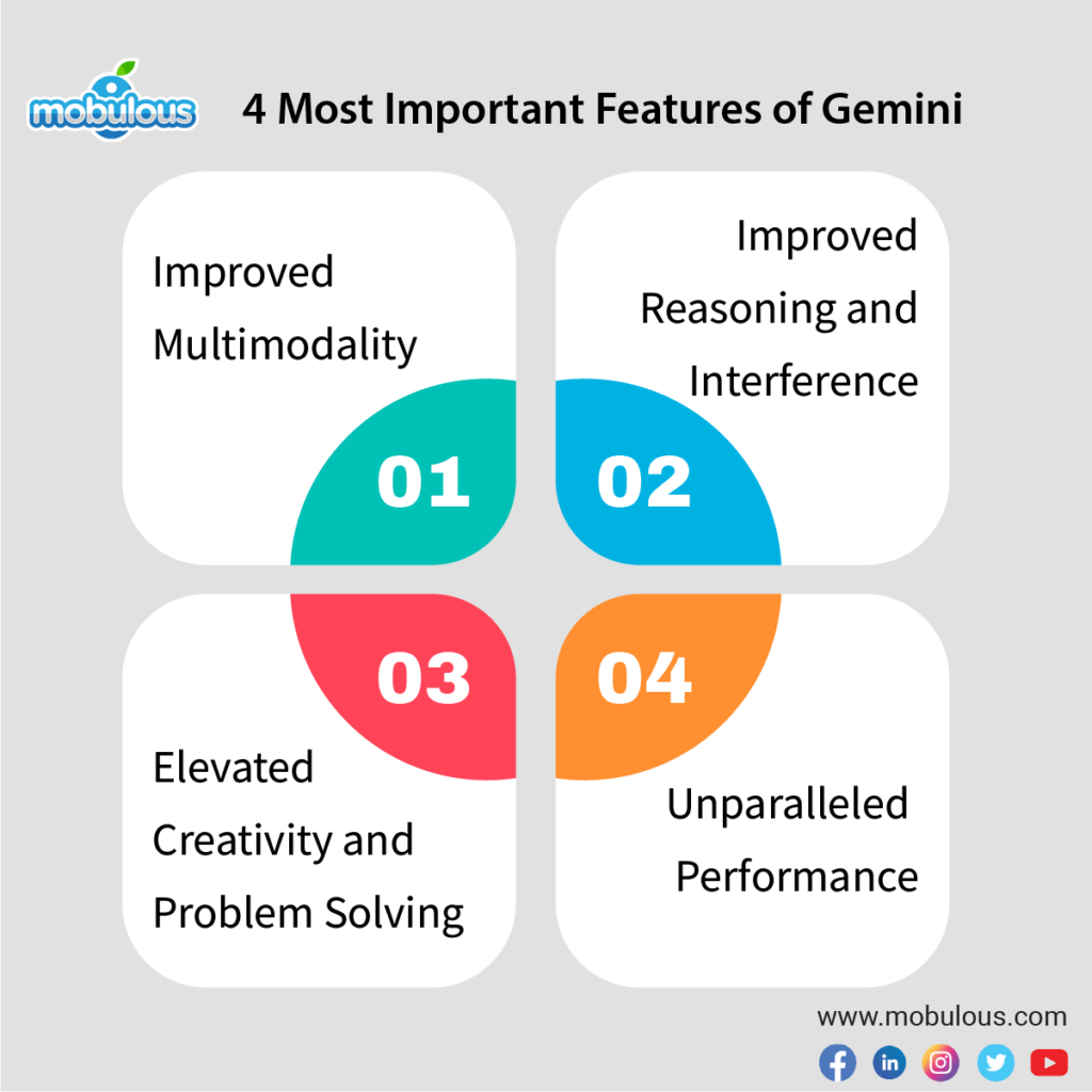 Features of Gemini