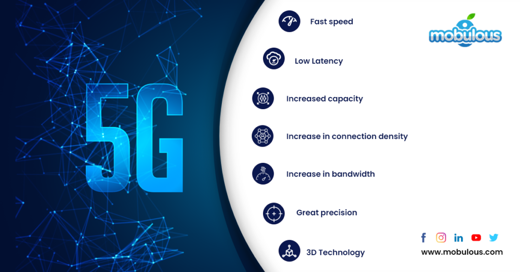 5G features of Mobile App Development
