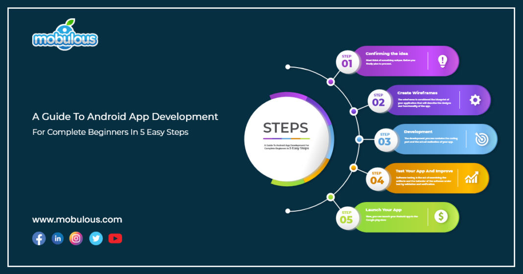 Guide to android app development for complete begineersin 5 easy steps