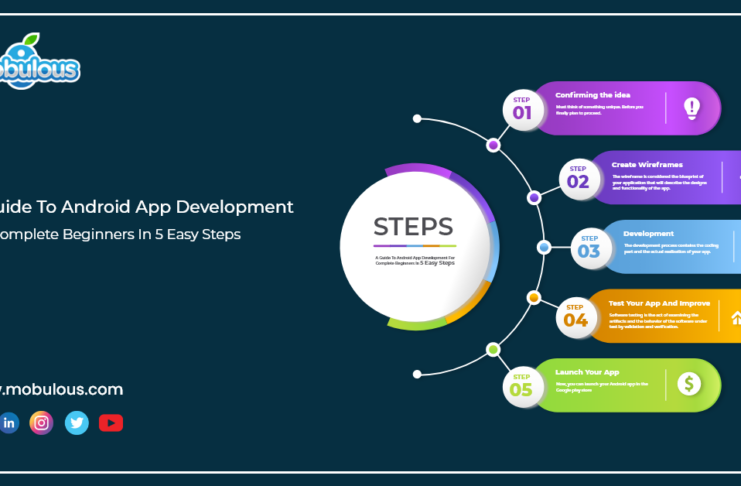 Guide to android app development for complete begineersin 5 easy steps