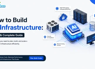 How to Build AI Infrastructure: Cost & Complete Guide AI Infra