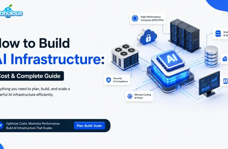 How to Build AI Infrastructure: Cost & Complete Guide AI Infra