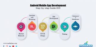 Android App Development Process Step-by-step Guide