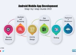 Android App Development Process Step-by-step Guide