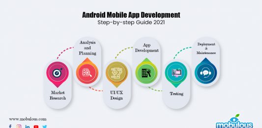 Android App Development Process Step-by-step Guide