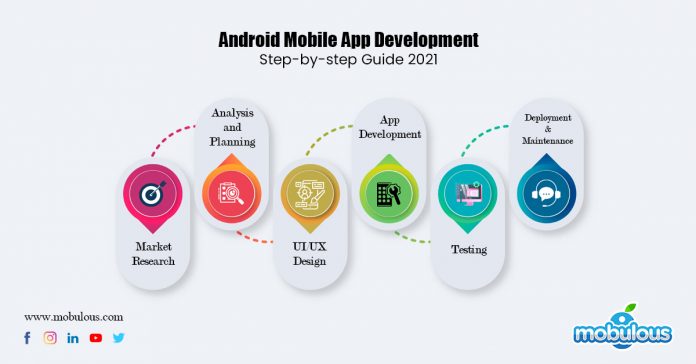 Android App Development Process Step-by-step Guide