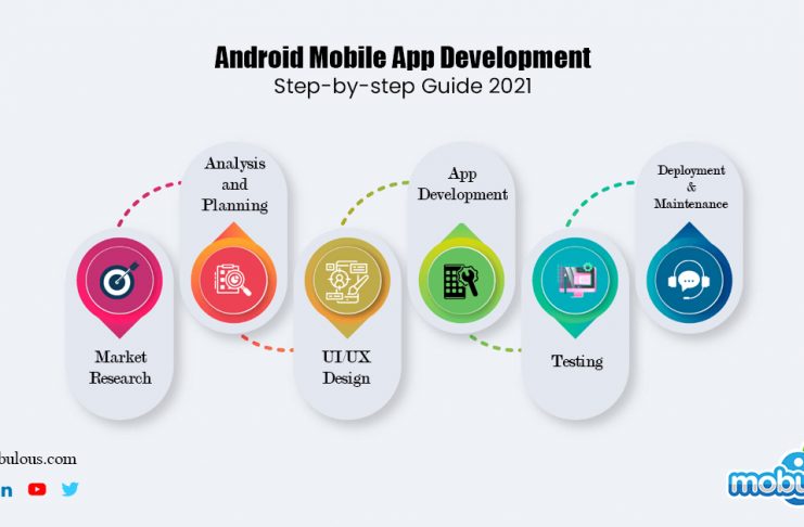 Android App Development Process Step-by-step Guide