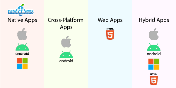 Cost of App Development Platforms