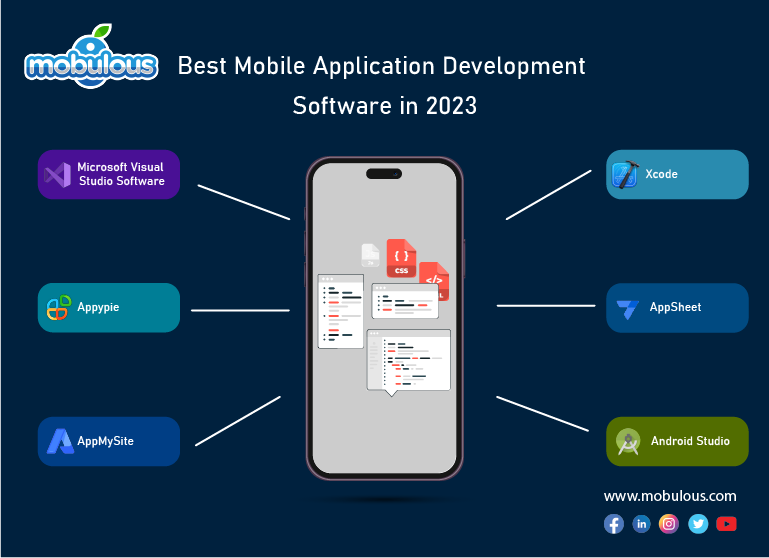 Best Mobile Application Development Software 2023
