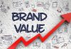 Brand Value Proposition