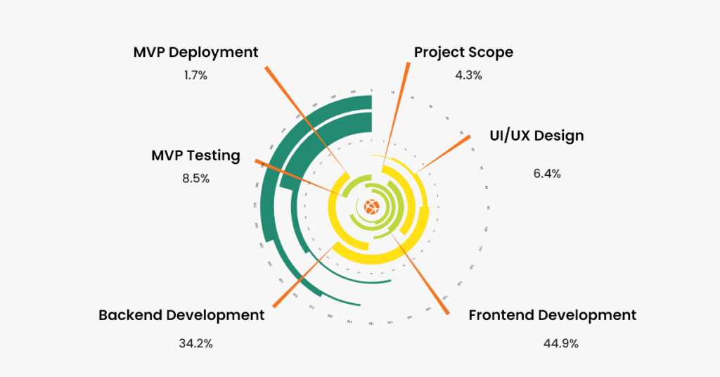 Cost of Mobile App Development For Restaurants