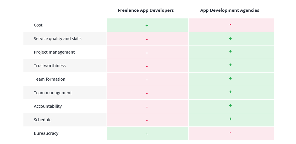 Cost to develop software application