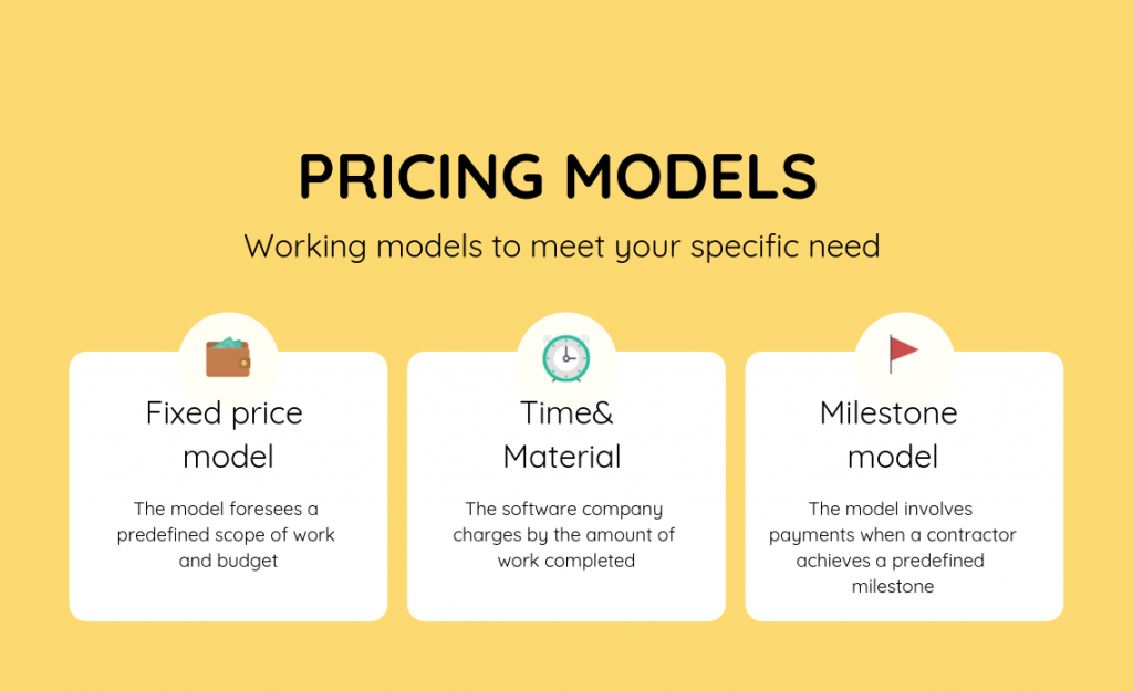 Cost to develop software application