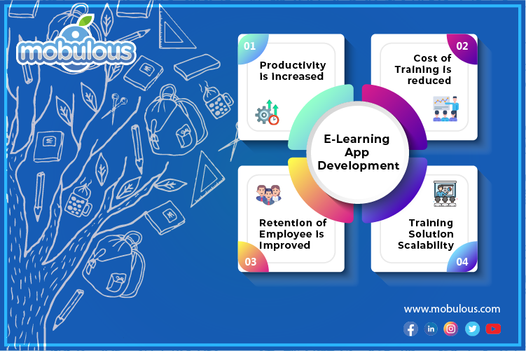 E-Learning App Development How it can help out organizations