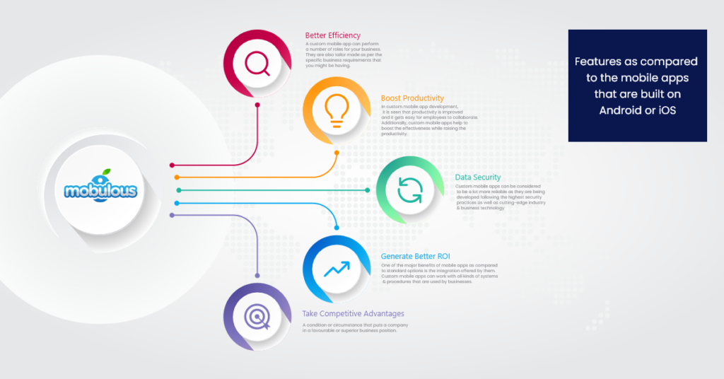 App Builder Industry Leading App Maker for iOS & Android Mobile Apps