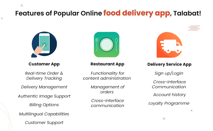 Features of Food Delivery App Like Talabat