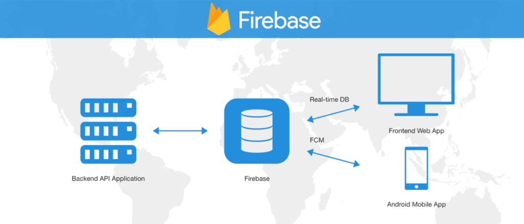 Firebase Database Server - top 15 database server
