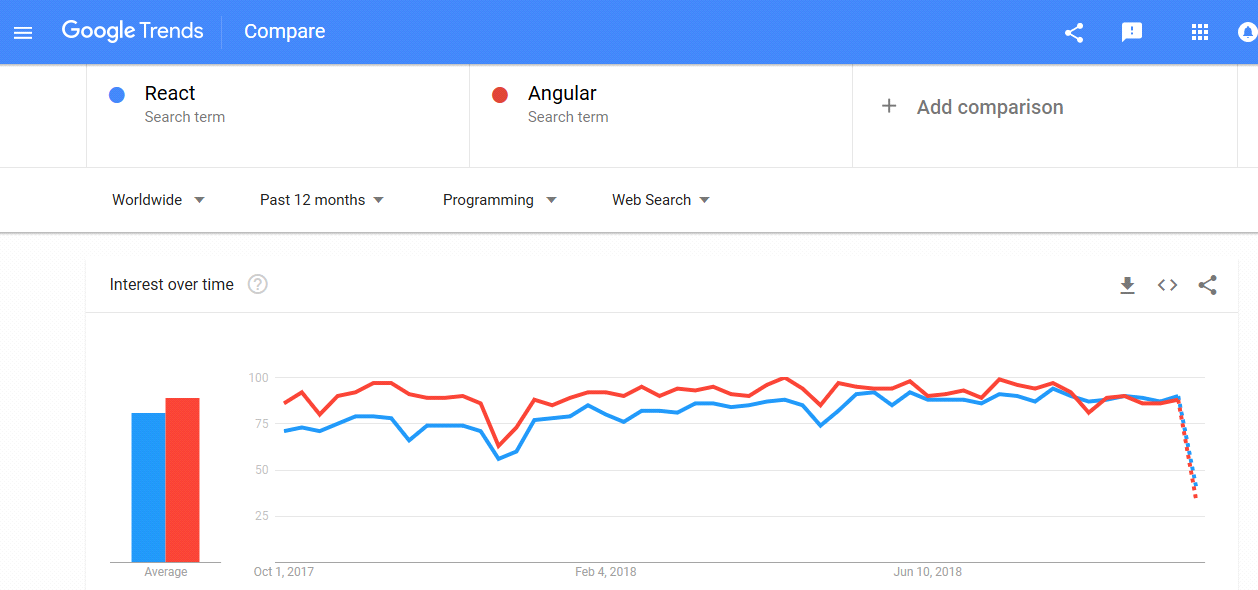 Front End, Back End or Angular