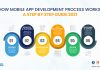 Mobile App Development Process