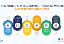 Mobile App Development Process