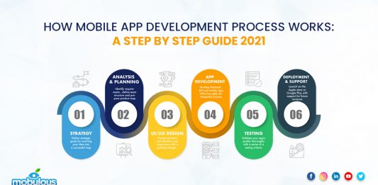 Mobile App Development Process