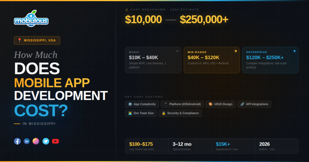Mobile App Development Cost in Mississippi