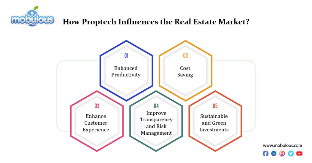 How Proptech Influences the Real Estate Market