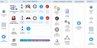 Create a Customer Experience Led Strategy