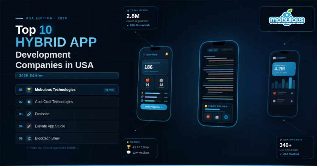 Hybrid App Development Companies in USA