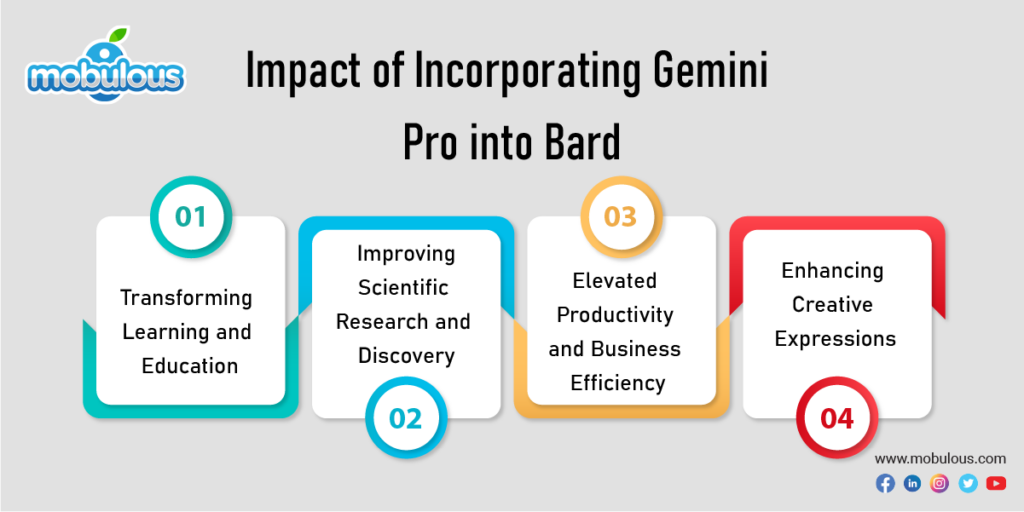 Impact of Incorporating Gemini Pro into Bard