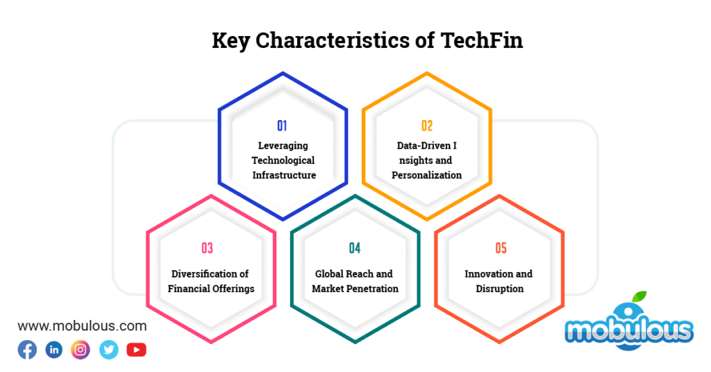 Key Characteristics of TechFin