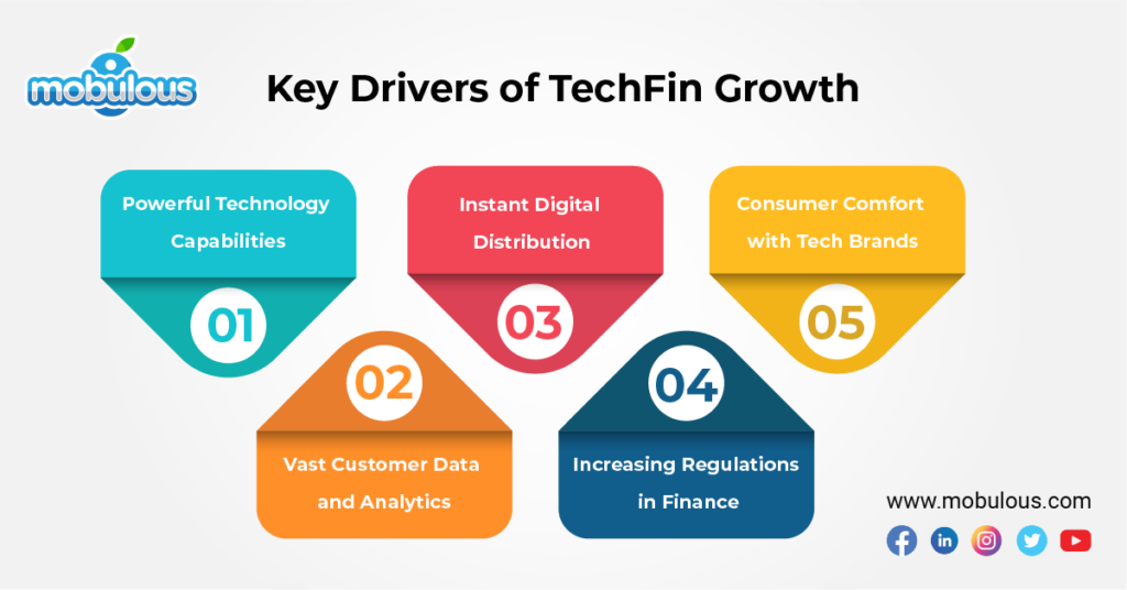 Key Drivers of TechFin Growth