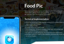 Mobile App Development USA FoodPic Banner