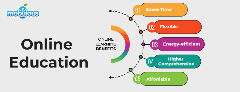 Online Education- Future Business Idea