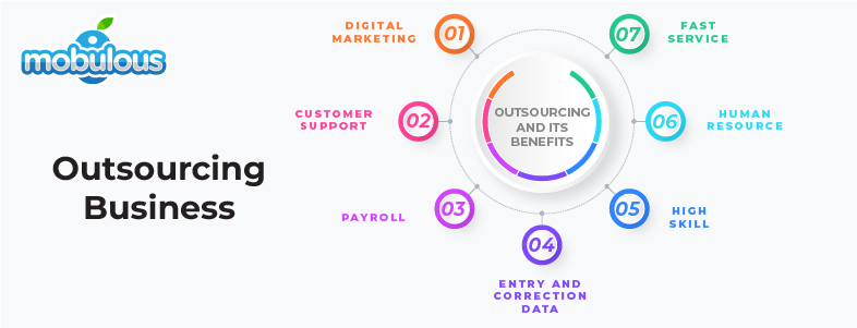 Outsourcing Business- Future Business Idea