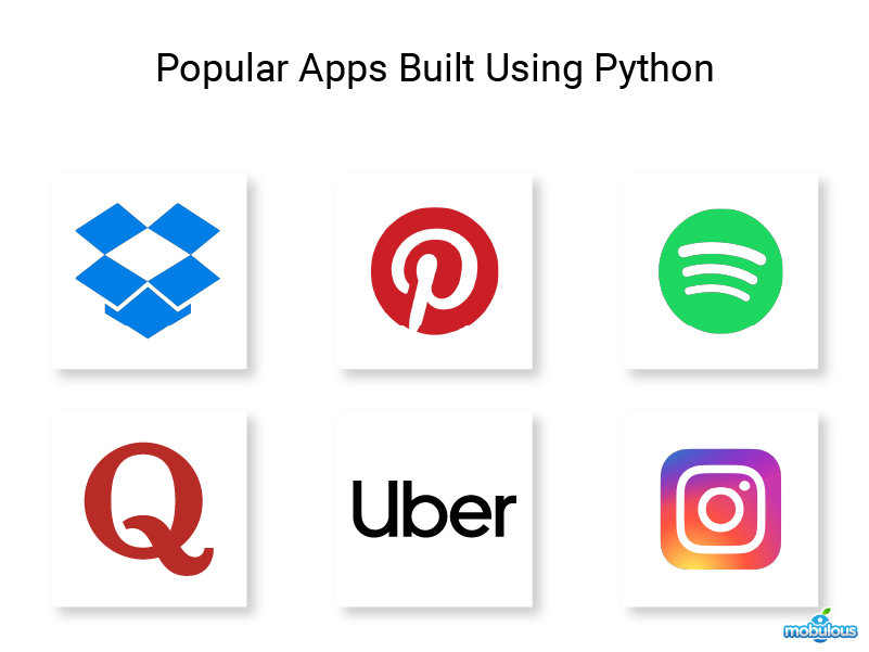 Popular Apps Built Using Python