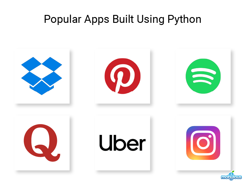 Python App Development: Unlocking Its Powerful Potential - Mobulous Blogs
