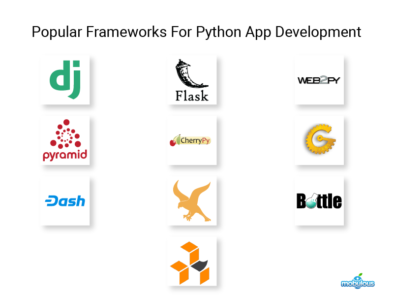 Frameworks Used For Python App Development