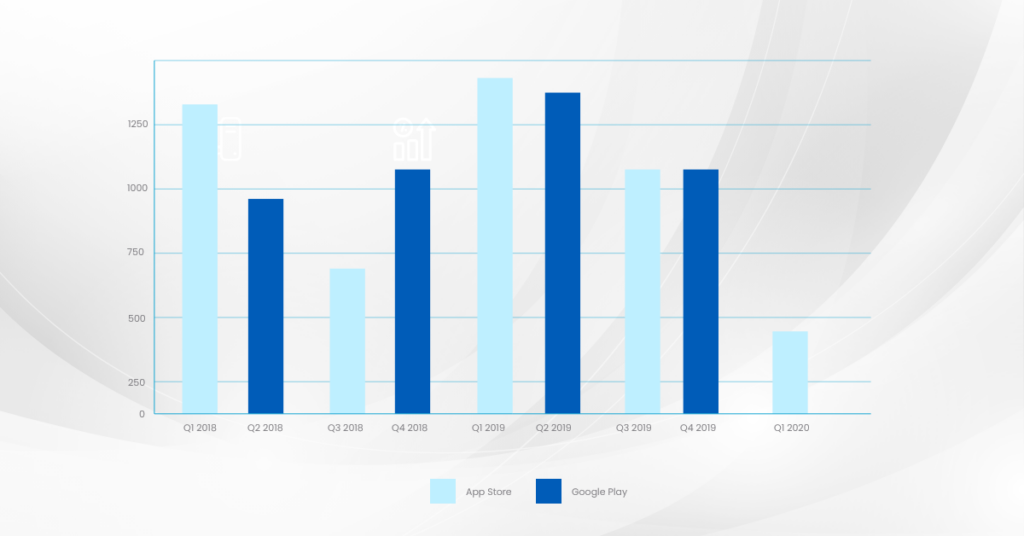 Popular Stats of education app