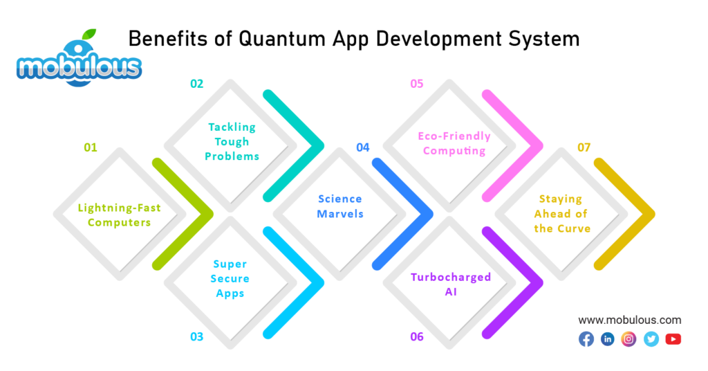 Quantum App Development Benefits