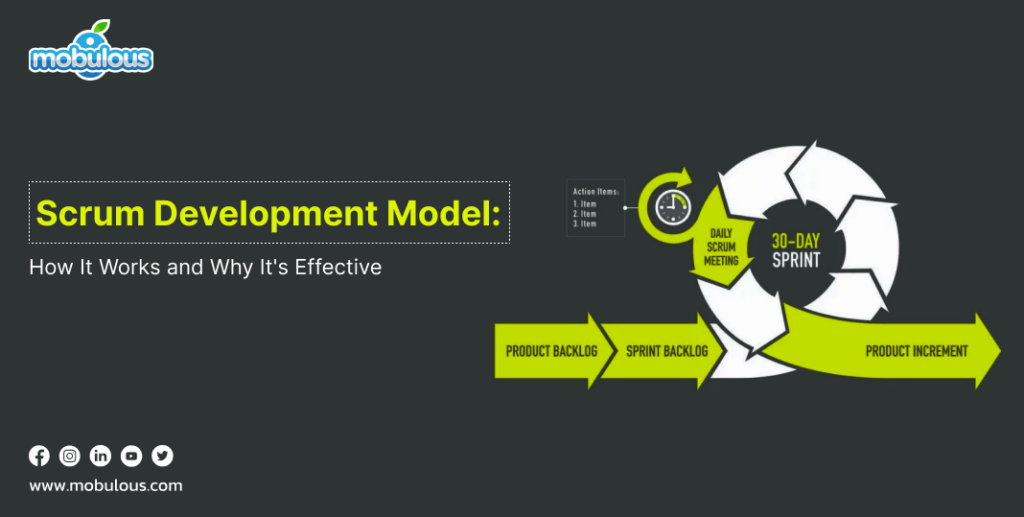 Scrum-Development-Model