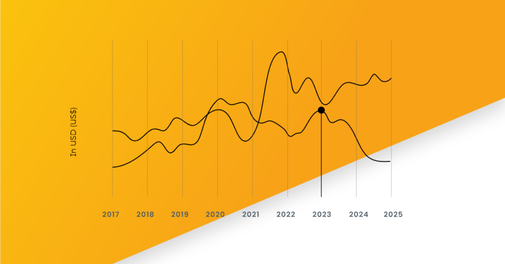 Statistics of Taxi Booking App