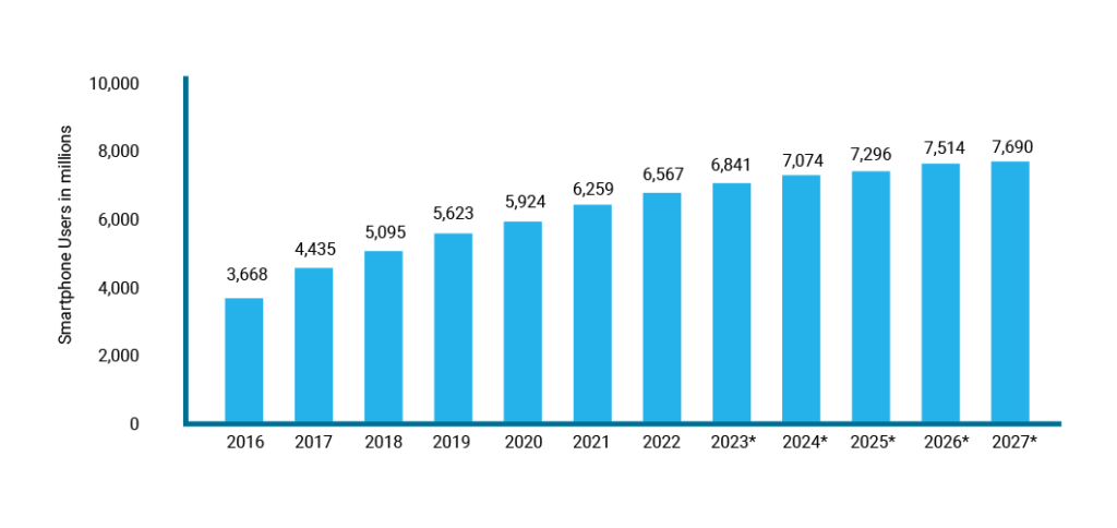 Mobile App Stats