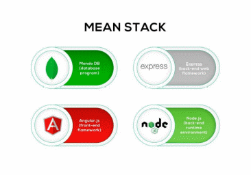 The Right Stack for your Product - Mobulous